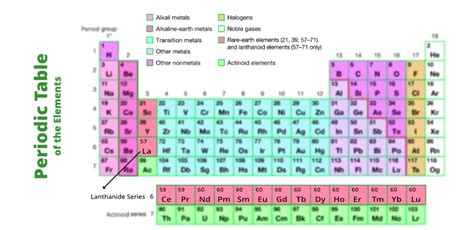  Lanthanum - Kuinka Tämä Mysteerimäinen Metalli Muuttaa Elektroniikkaa?