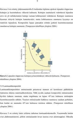  Matka Matalapainoisilla Materiaaleilla: Magnesium-Komposiitin Ominaisuudet ja Käytöt!