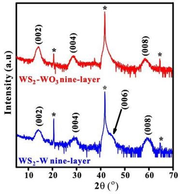  Molybdenum Disulfide: Revolutionizing Electronics and Energy Storage?