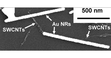 Wolframiin nanorods vahvistavat komposiitteja ja parantavat puolijohdemateriaaleja!